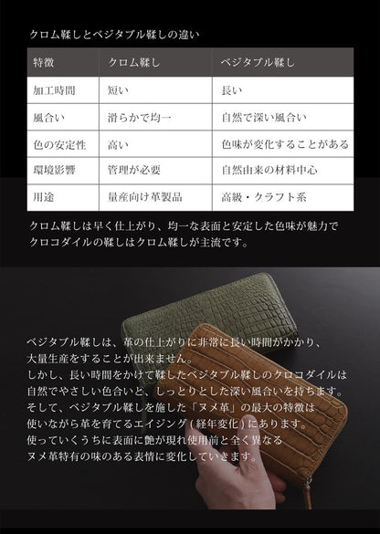 スモールクロコダイル ラウンドファスナー長財布 日本製 一枚革 ポロサス センター取り マット加工 ICFA＆LWG認定 4FA (06001979-mens-1r)